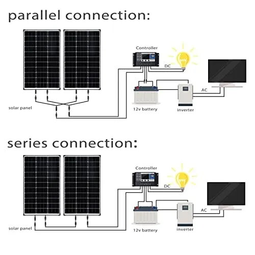 MSolarQ™ 100W Solar Panel: Monocrystalline, 12V, 22.8% High-Efficiency Off-Grid